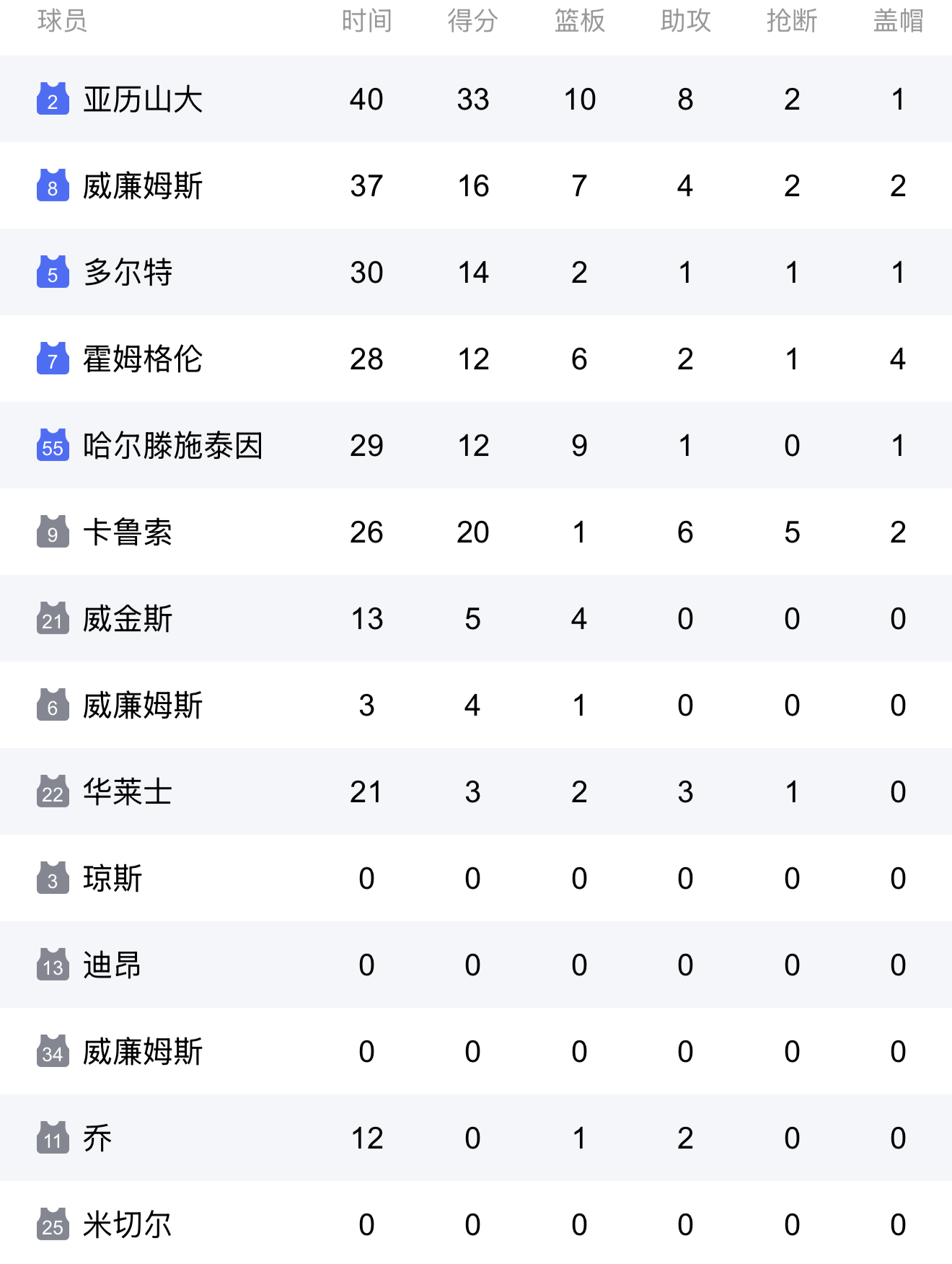 关于今晨国王杯焦点战,波尔图再遭质疑,管理层满意,阵容厚度经受考验的信息 关于今晨国王杯焦点战,波尔图再遭质疑,管理层满意,阵容厚度经受考验的信息