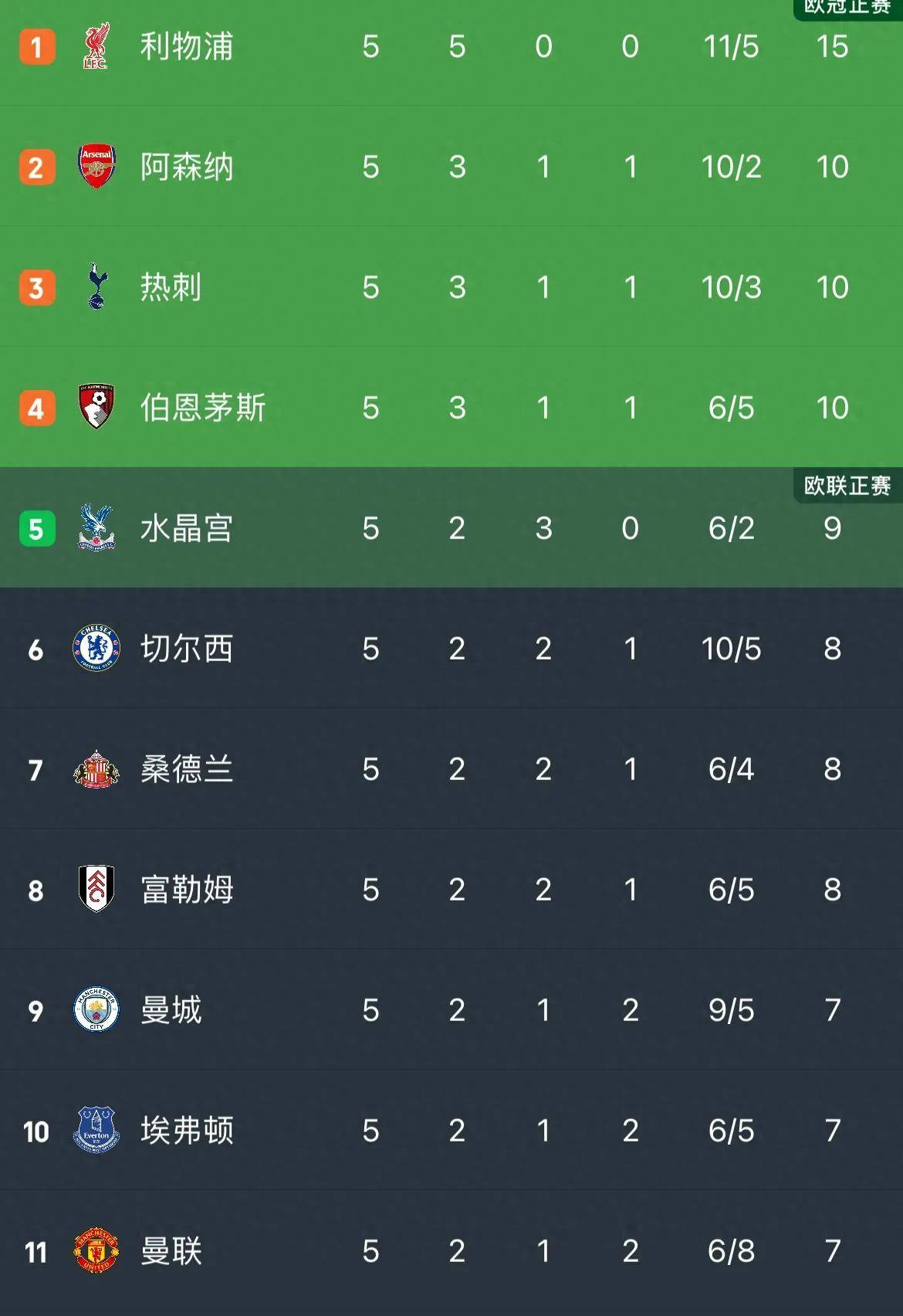 包含新奥尔良鹈鹕国际比赛日止住颓势,志在英超名次提升,悬念犹存,轮换策略成焦点的词条 包含新奥尔良鹈鹕国际比赛日止住颓势,志在英超名次提升,悬念犹存,轮换策略成焦点的词条