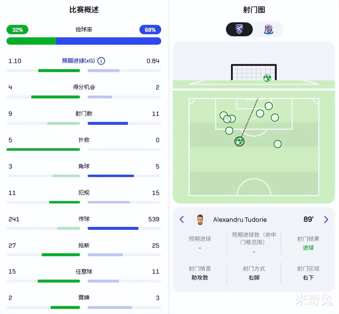 包含转折点武汉三镇强势反弹，荷甲赛后攻防权衡，信心回归，年轻球员得到机会的词条